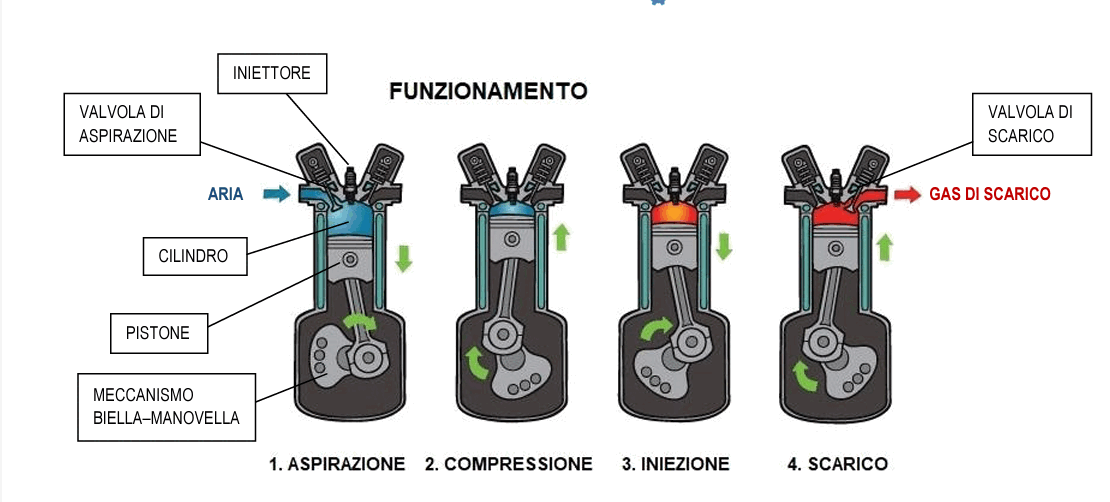 dieselmotorfunction